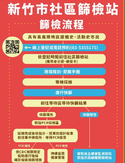 新竹市社區篩檢站篩檢流程。（圖／翻攝自新竹市 新鮮事）