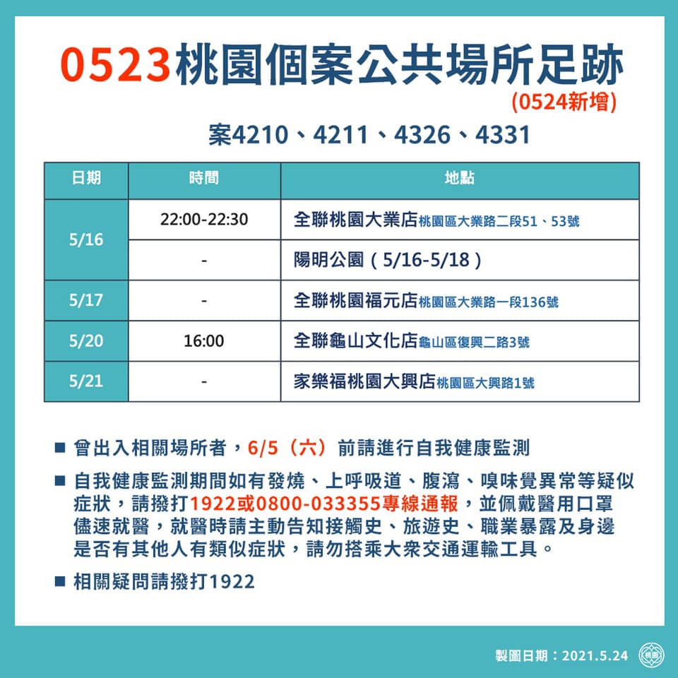 案4210、4211、4326、4331活動足跡。(圖/桃園市府提供)
