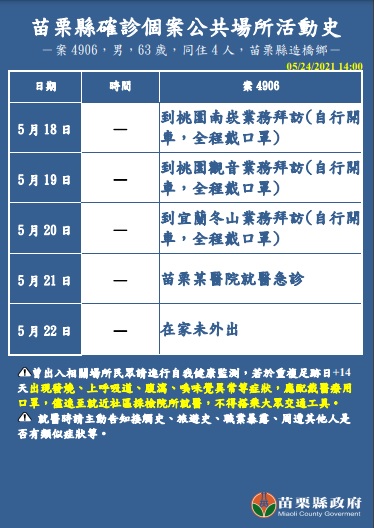（圖／苗栗縣政府提供）