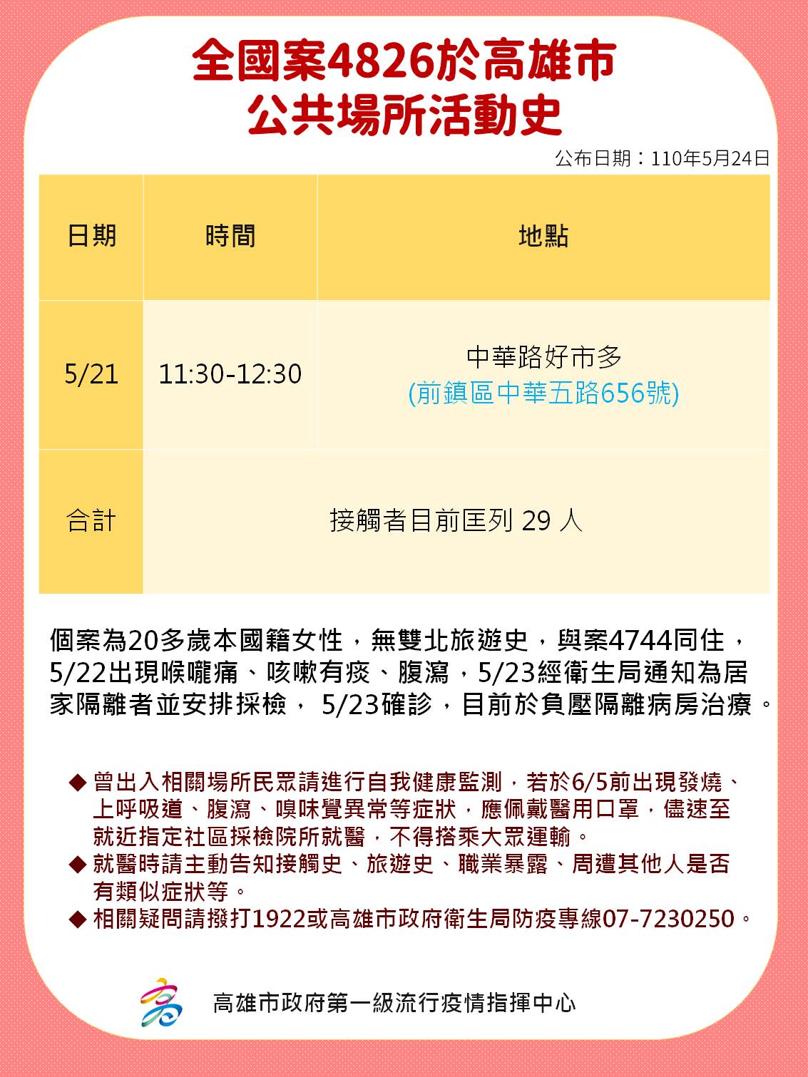 案4826活動足跡。(圖/高雄市政府提供)