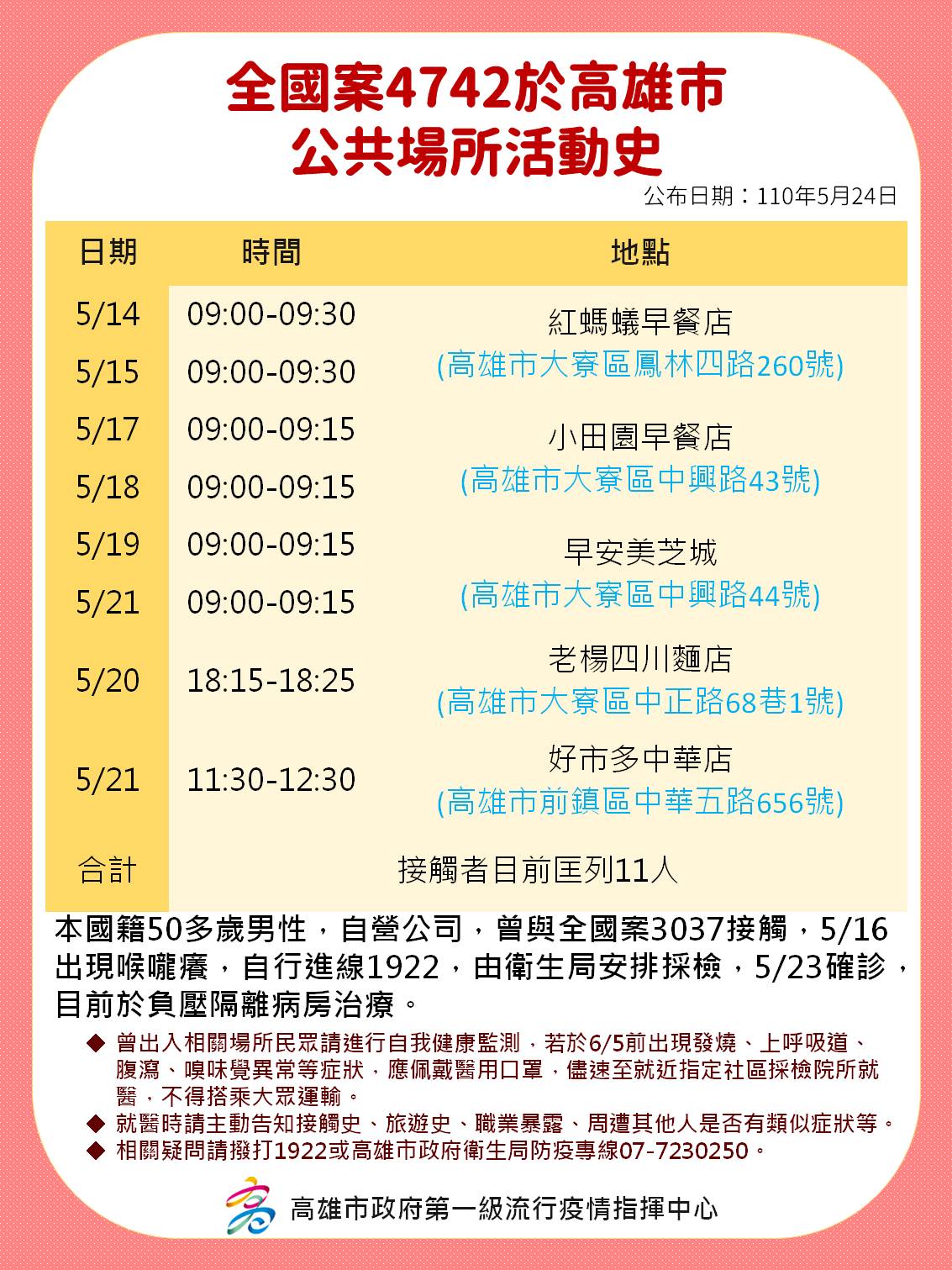 案4742活動足跡。(圖/高雄市政府提供)