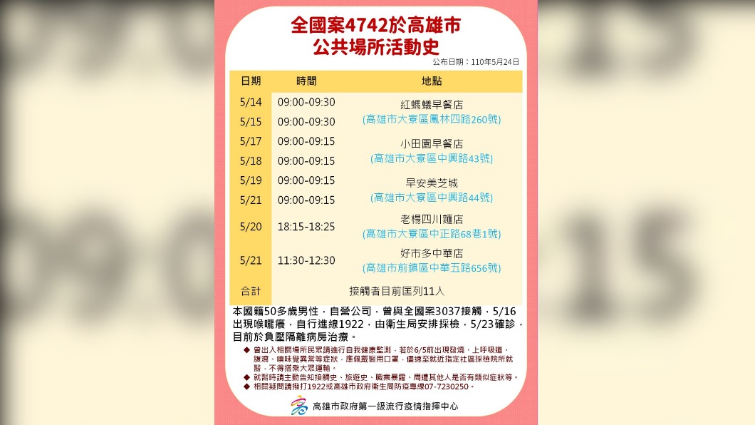 案4742足跡。(圖/高雄市第一級疫情流行指揮中心提供)