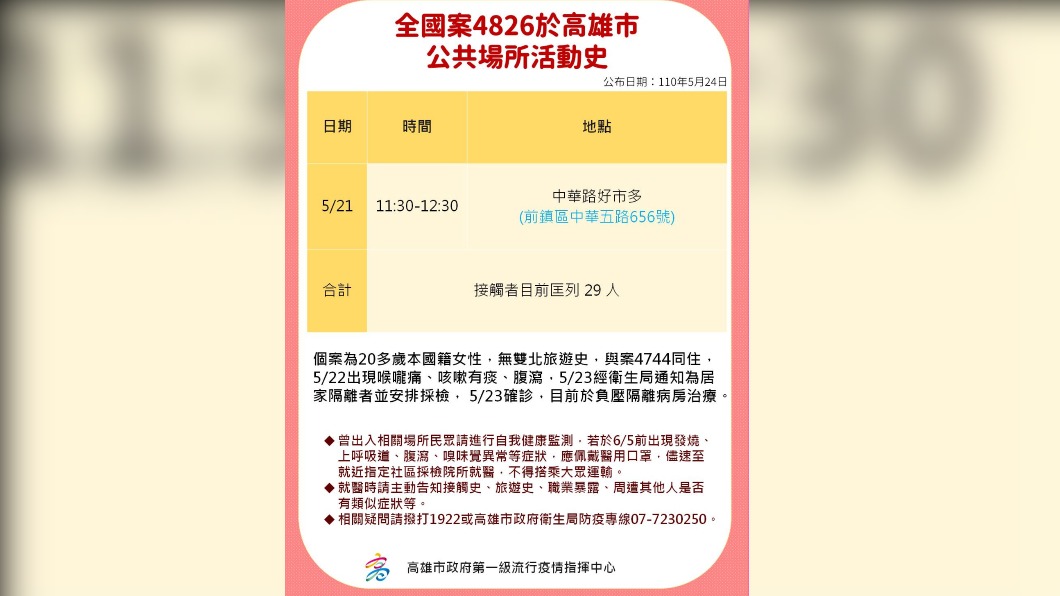 案4826足跡。(圖/高雄市第一級疫情流行指揮中心提供)