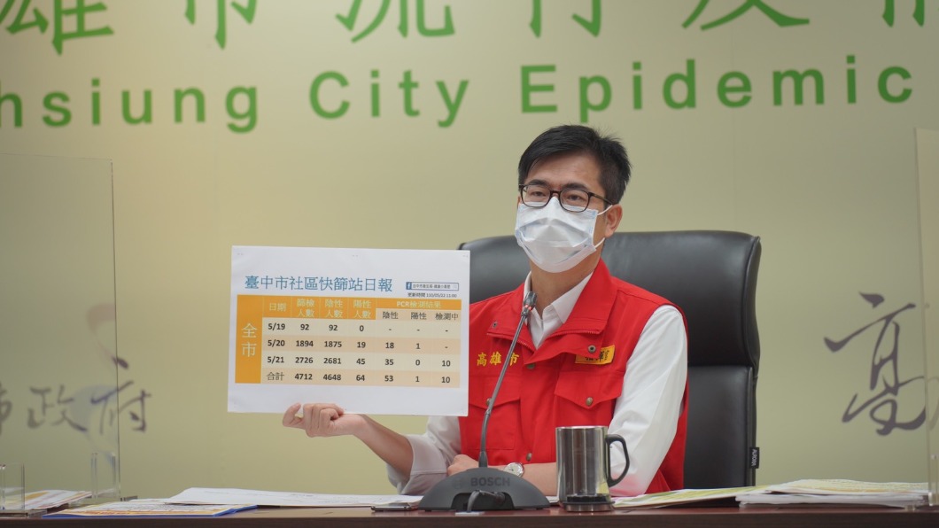 高雄市防疫會議會後記者會。（圖／高雄市政府提供）