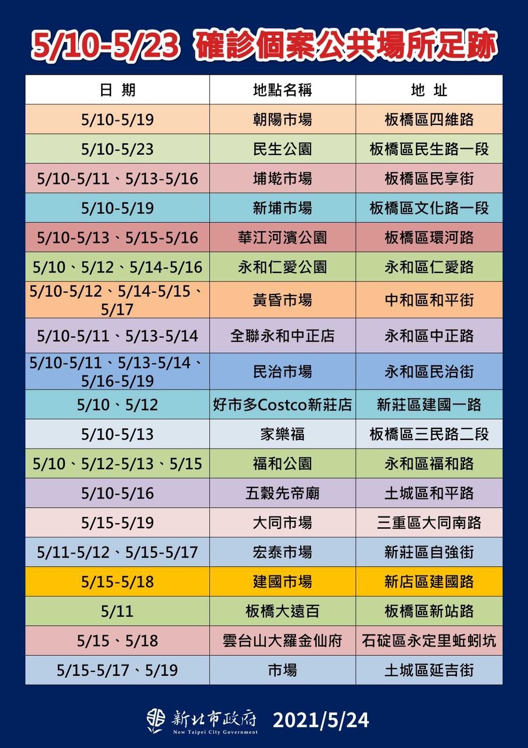 確診個案公共場所足跡。(圖/新北市政府)