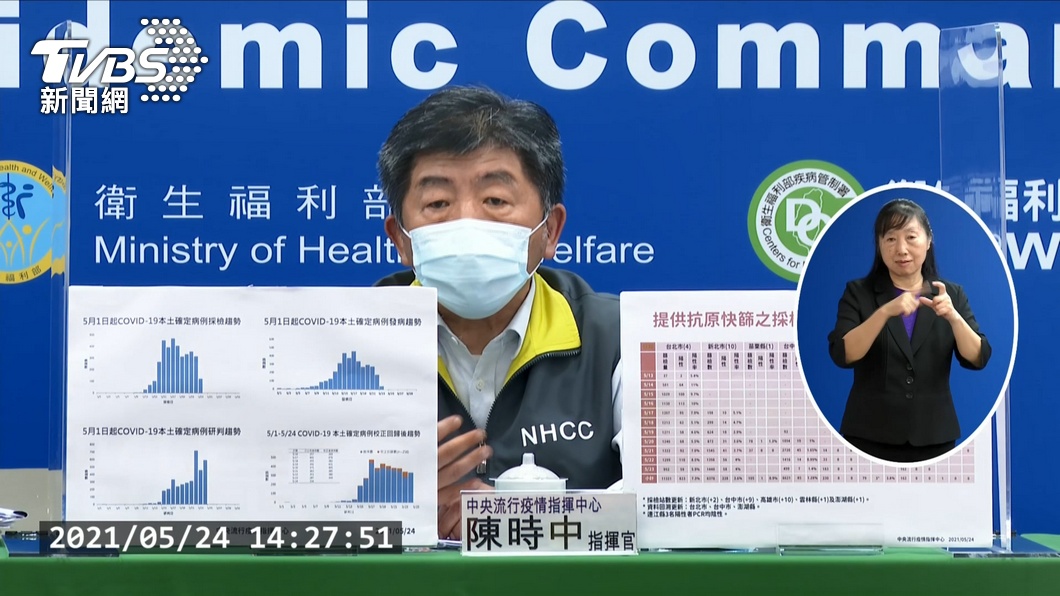 疫情難退燒!指揮中心:全國三級警戒、停課至6/14
