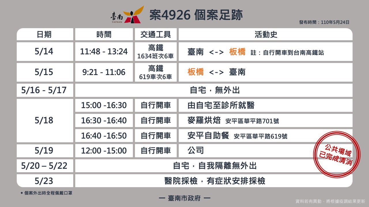 案4926活動足跡。(圖/台南市政府提供)
