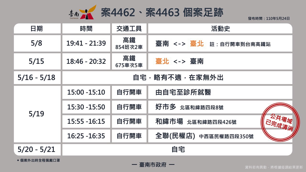 案4462、4463活動足跡。(圖/台南市政府提供)