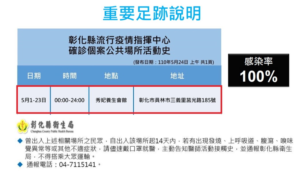 彰化縣政府將養生館列為重要足跡處,提醒民眾注意。(圖/彰化縣政府提供)