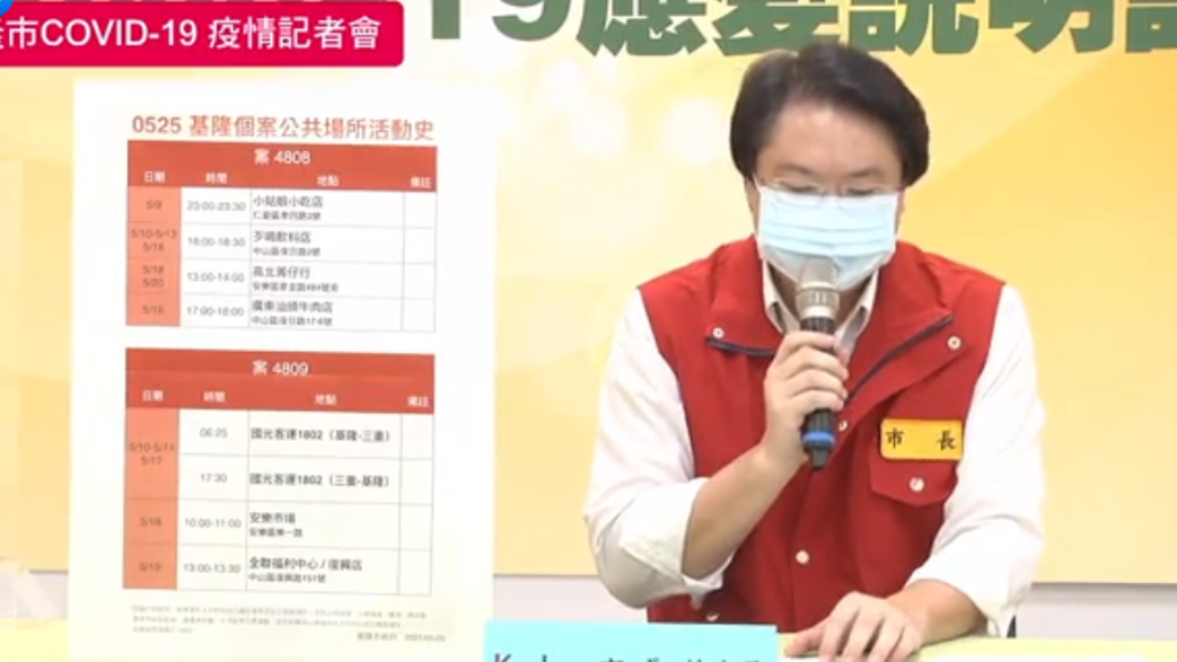 基隆市長林右昌。(圖/翻攝自林右昌臉書)