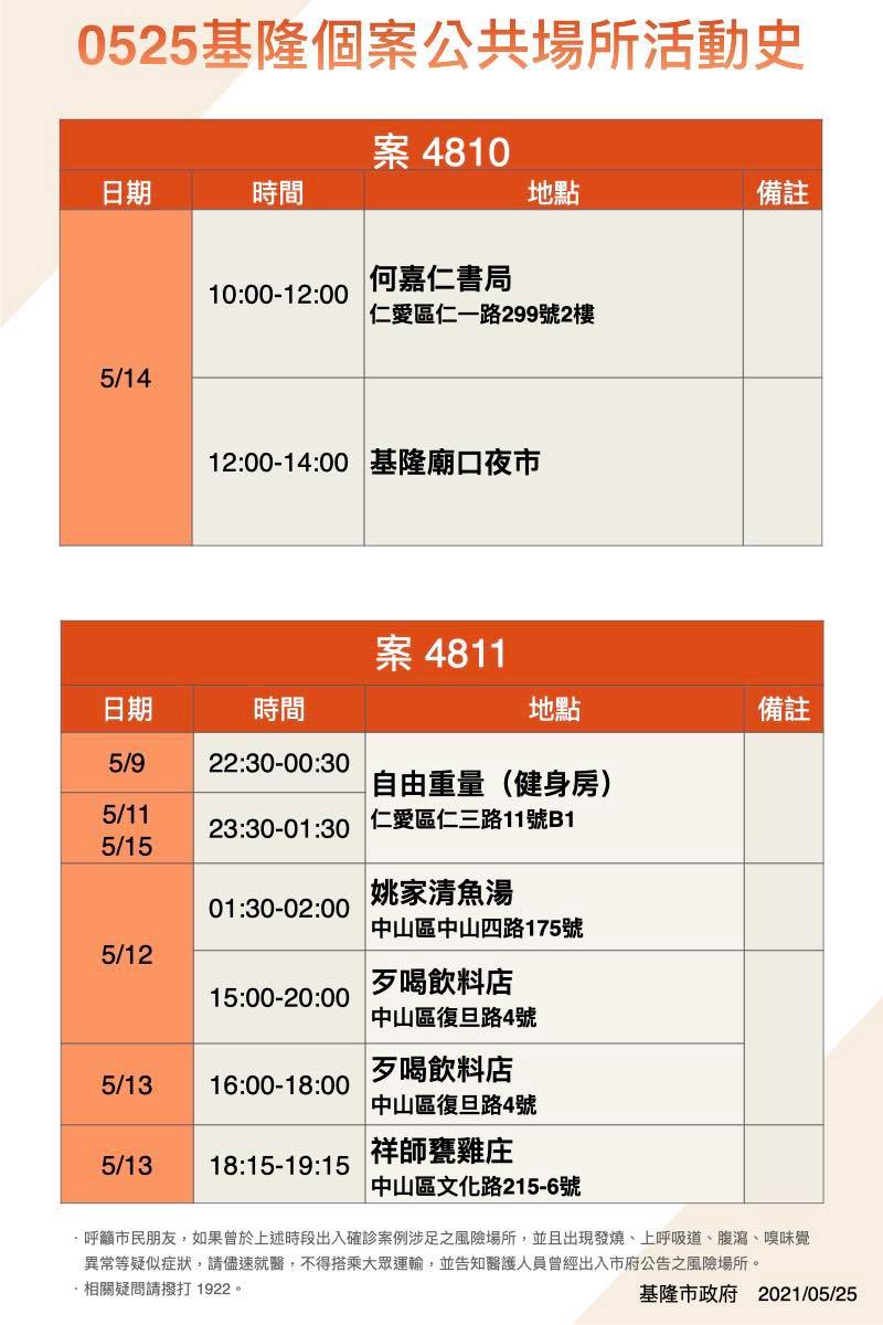 案4810、4811活動足跡。(圖/翻攝自林右昌臉書)