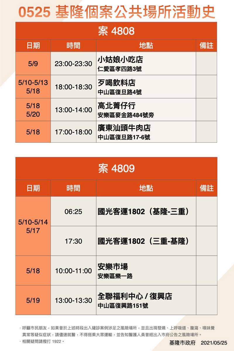 案4808、4809活動足跡。(圖/翻攝自林右昌臉書)