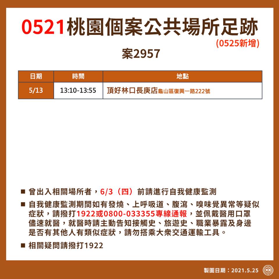 25日新增足跡包含頂好林口長庚店(圖/桃園市政府提供)
