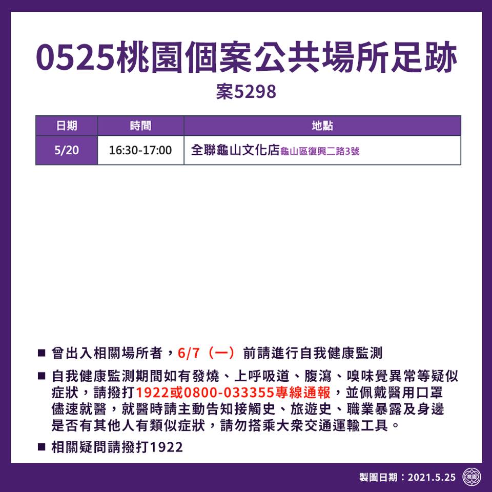 25日新增案5298疫調足跡。(圖/桃園市政府提供)