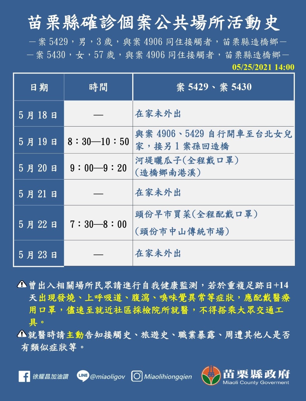 案5429、5430活動足跡。(圖/苗栗縣政府提供)