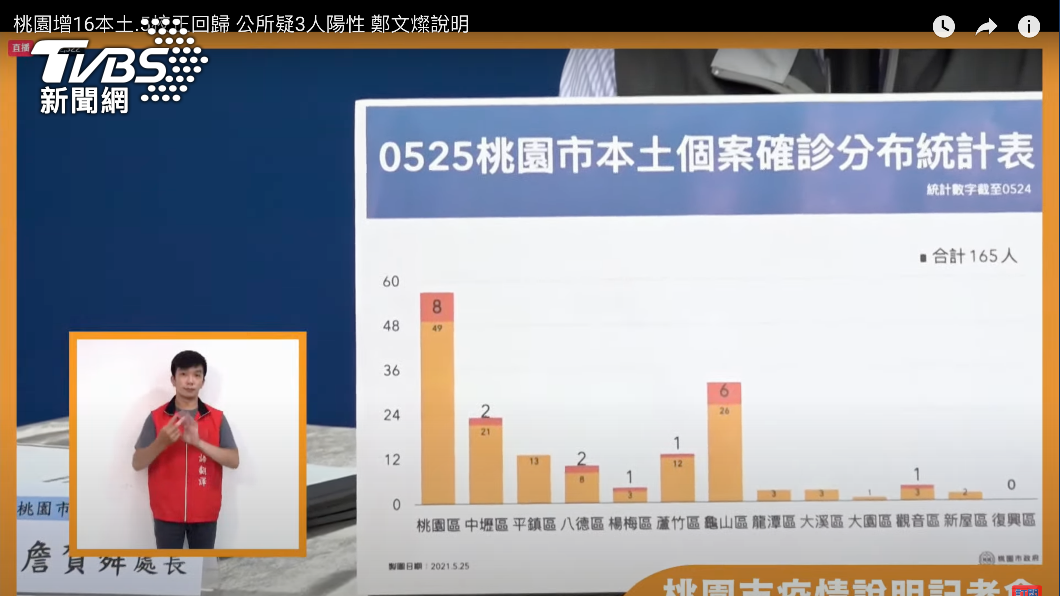 桃園累積確診分佈區域。(圖/TVBS)