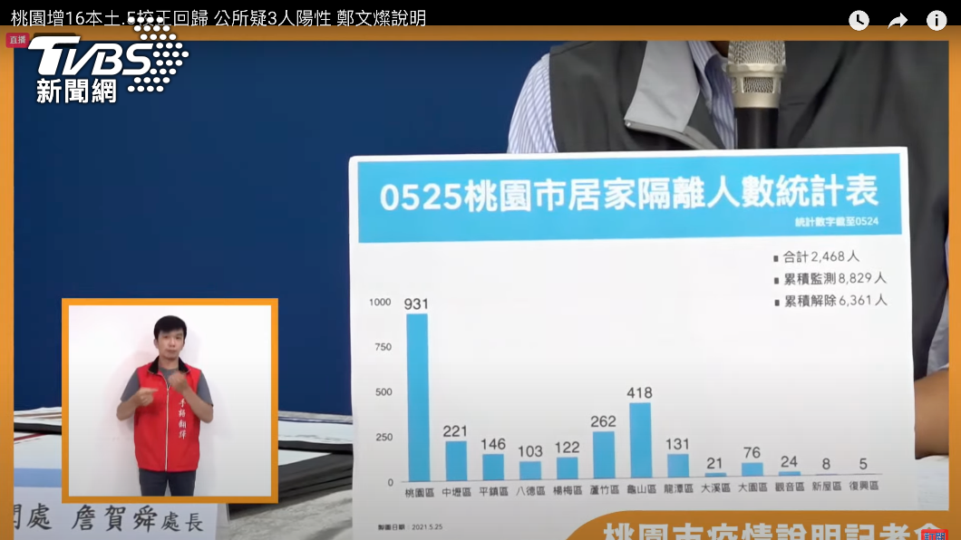 桃園市各區居家隔離人數統計表。(圖/TVBS)