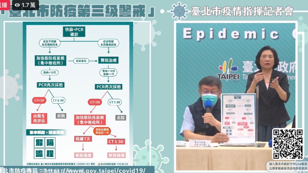 提高醫療效率！柯文哲籲：出院無需問中央　應授權地方