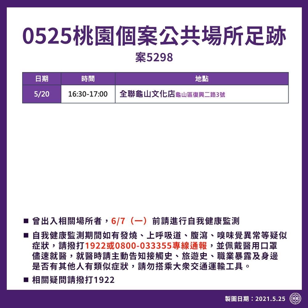 案5298活動足跡。(圖/桃園市政府提供)