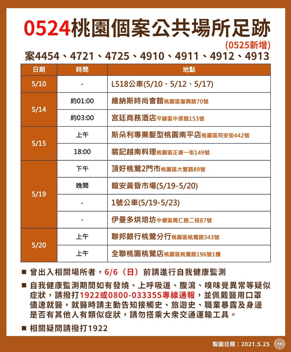 桃園市確診個案活動足跡。(圖/桃園市政府提供)