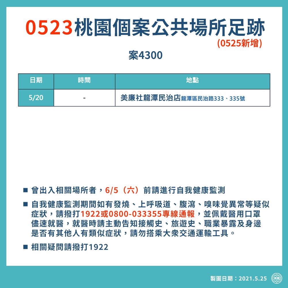 案4300活動足跡。(圖/桃園市政府提供)