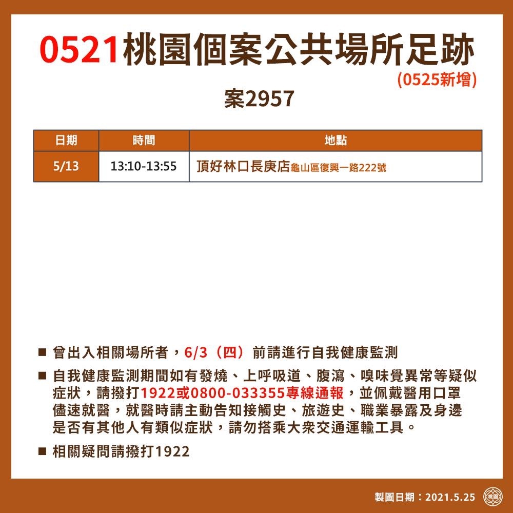 案2957活動足跡。(圖/桃園市政府提供)
