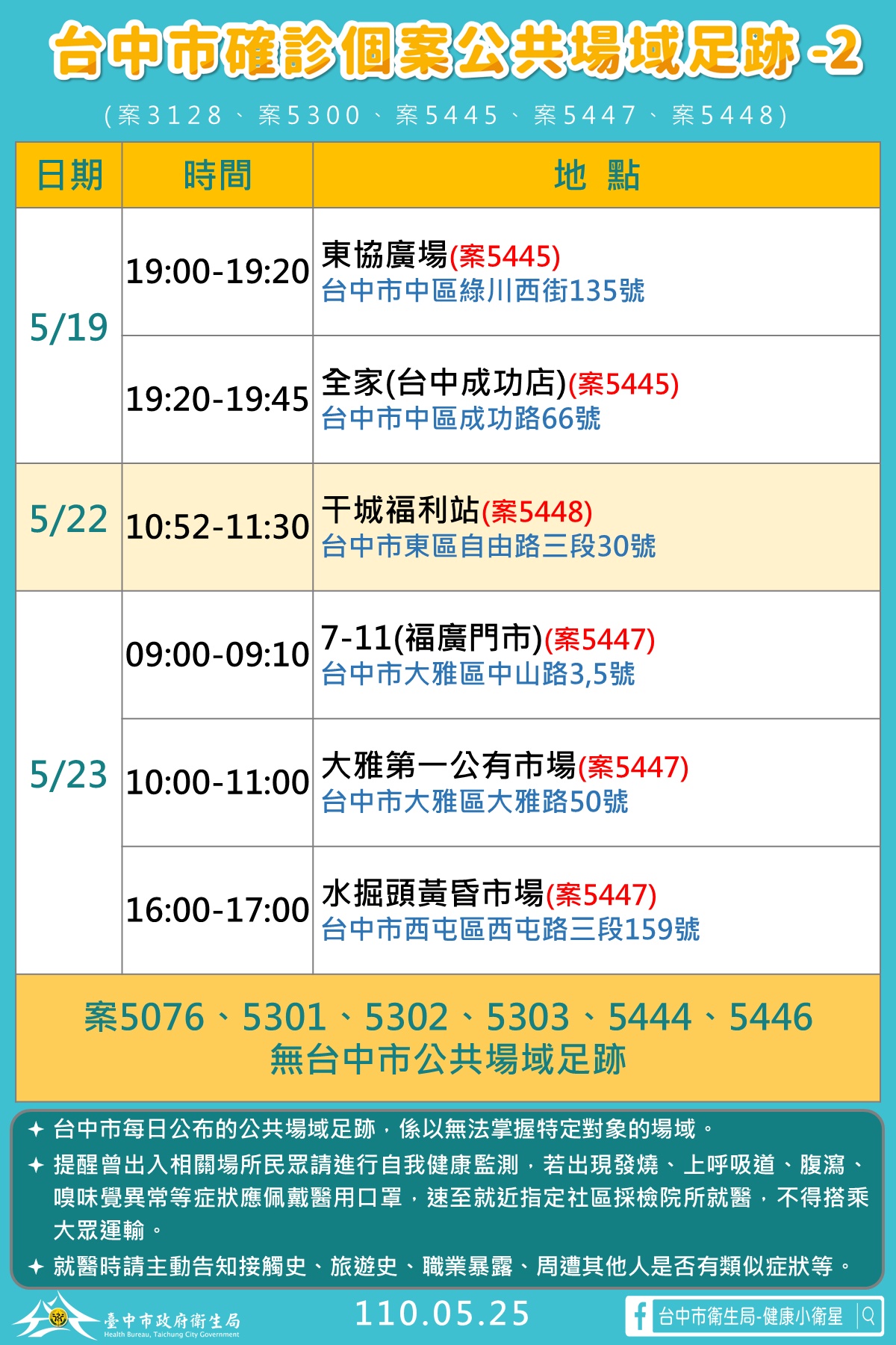 台中市確診個案活動足跡2。(圖/台中市政府提供)