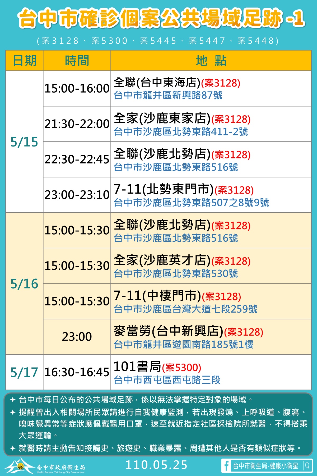 台中市確診個案活動足跡1。(圖/台中市政府提供)
