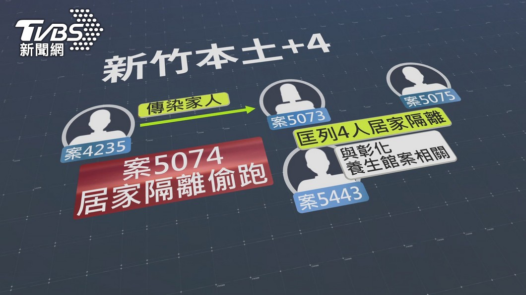 圖／TVBS