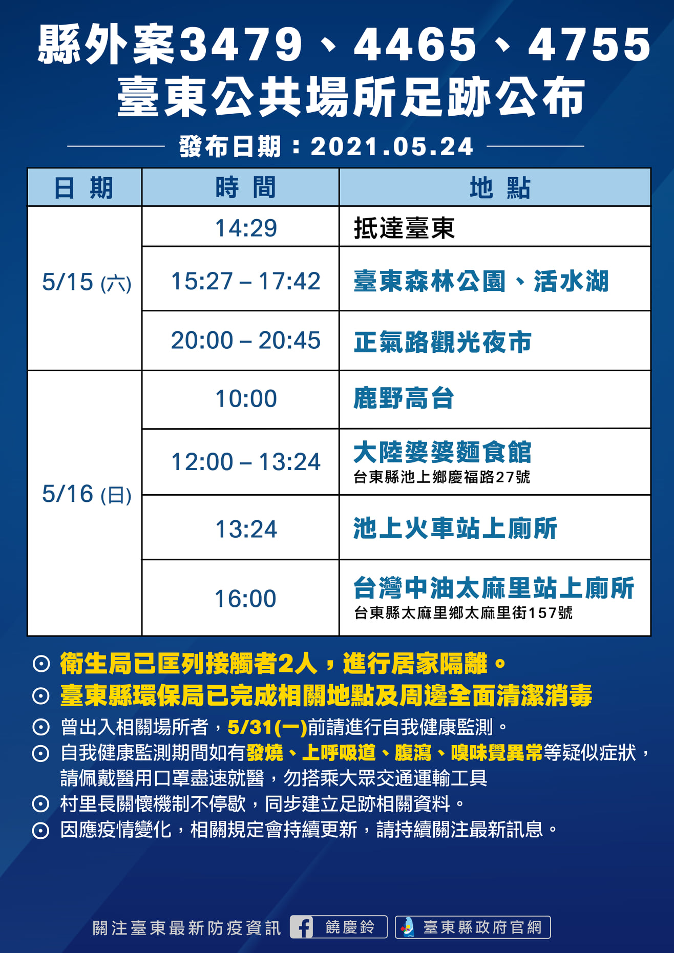 屏東確診個案於台東縣活動足跡。(圖/台東縣政府提供)