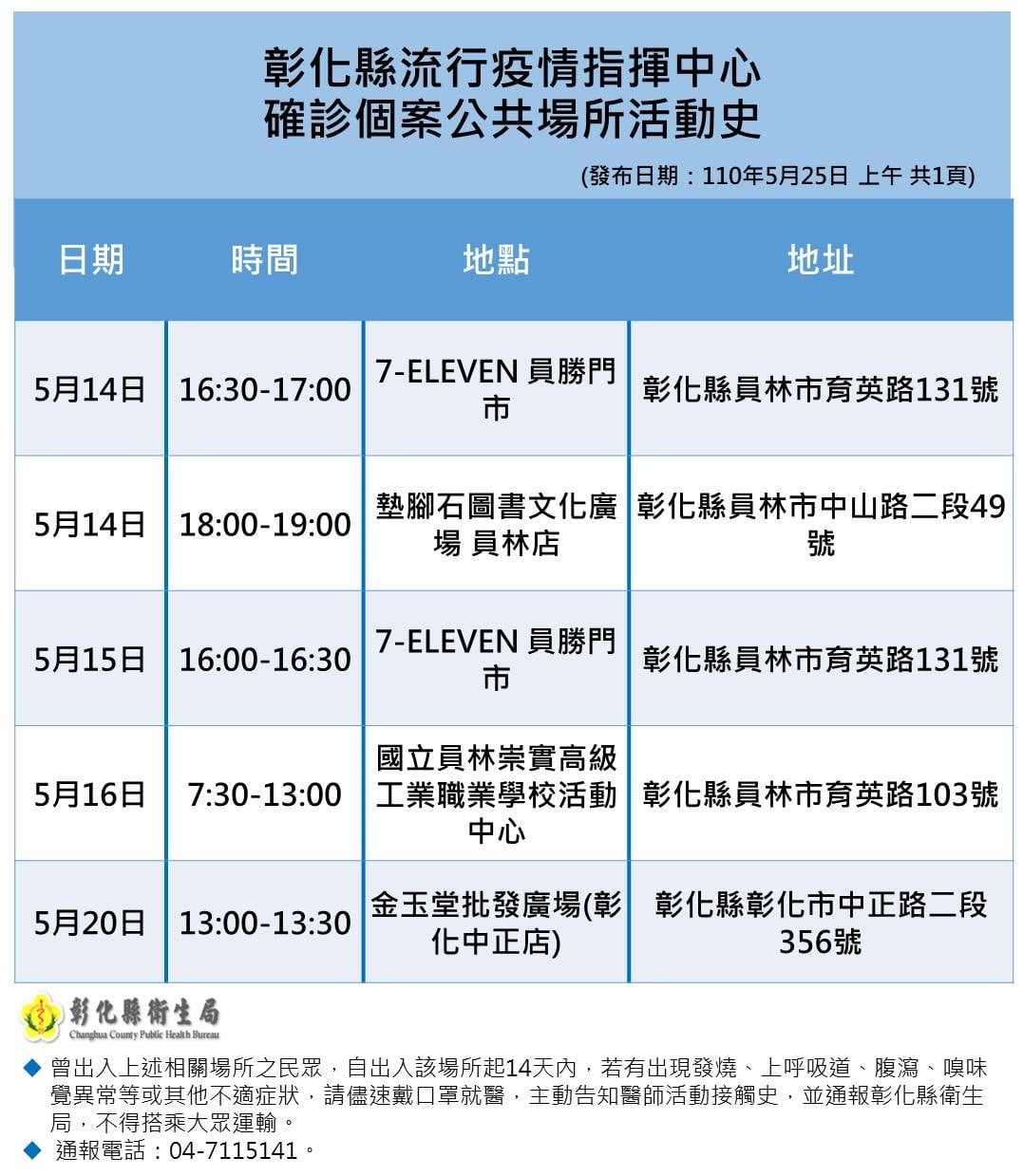 彰化縣確診者活動足跡1。(圖/彰化縣衛生局提供)