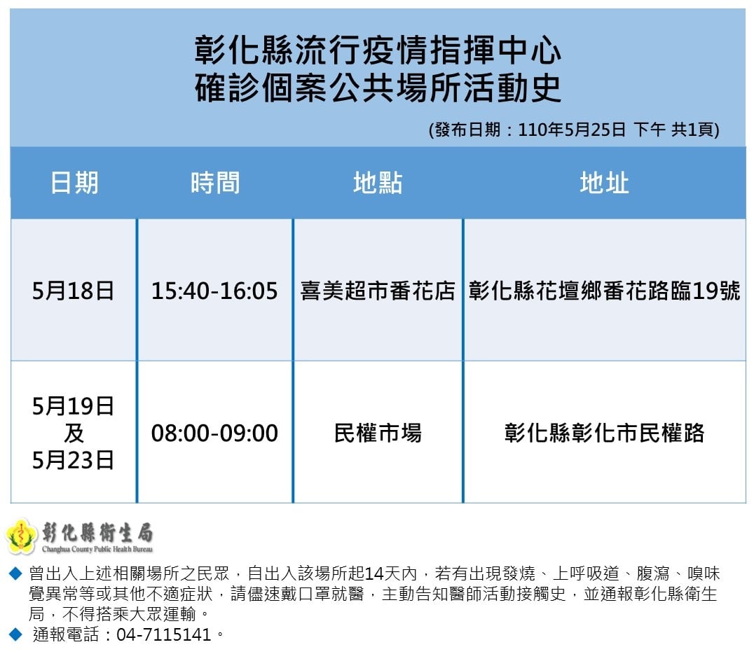 彰化縣確診者活動足跡2。(圖/彰化縣衛生局提供)