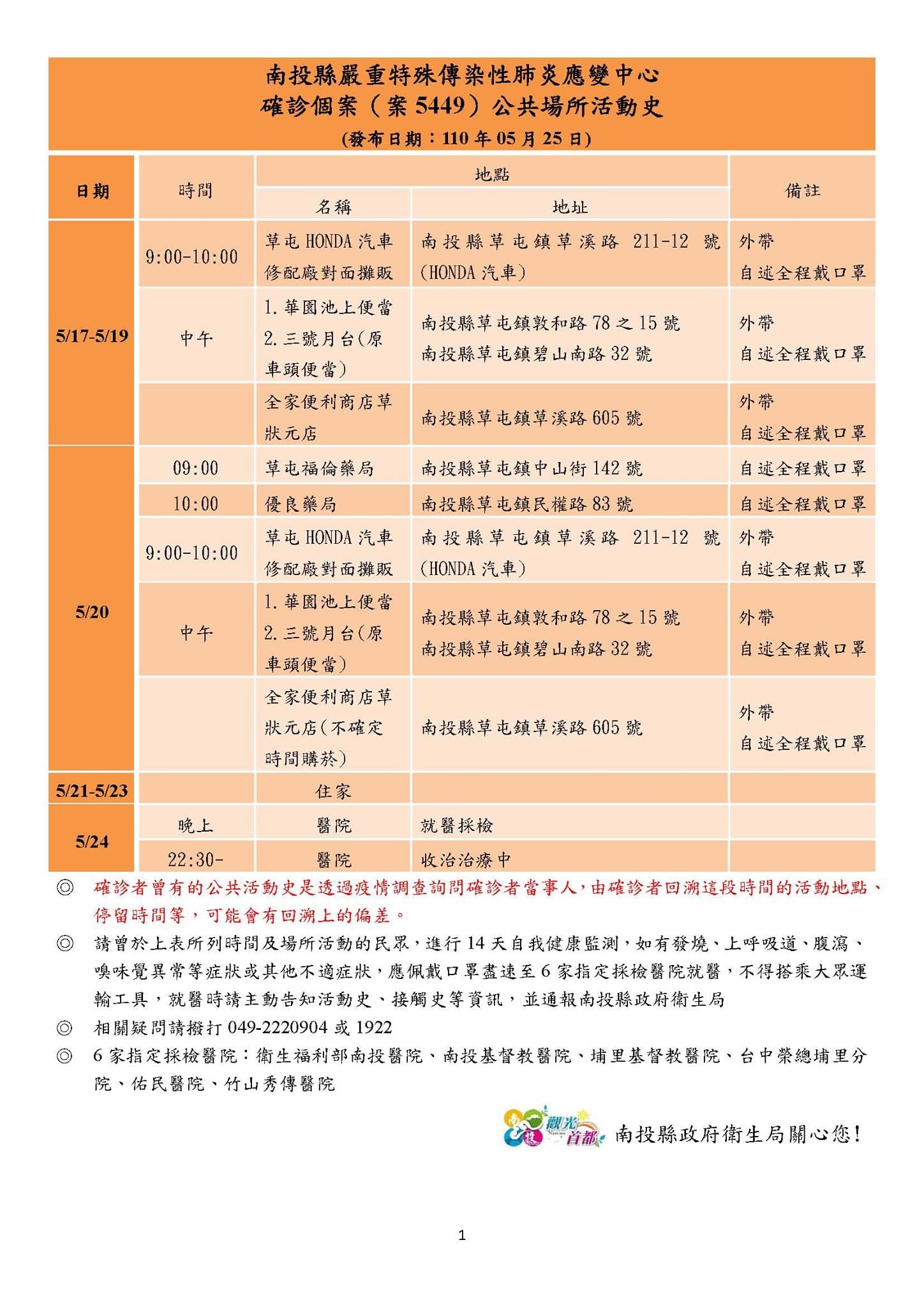 案5449活動足跡。(圖/南投縣衛生局提供)