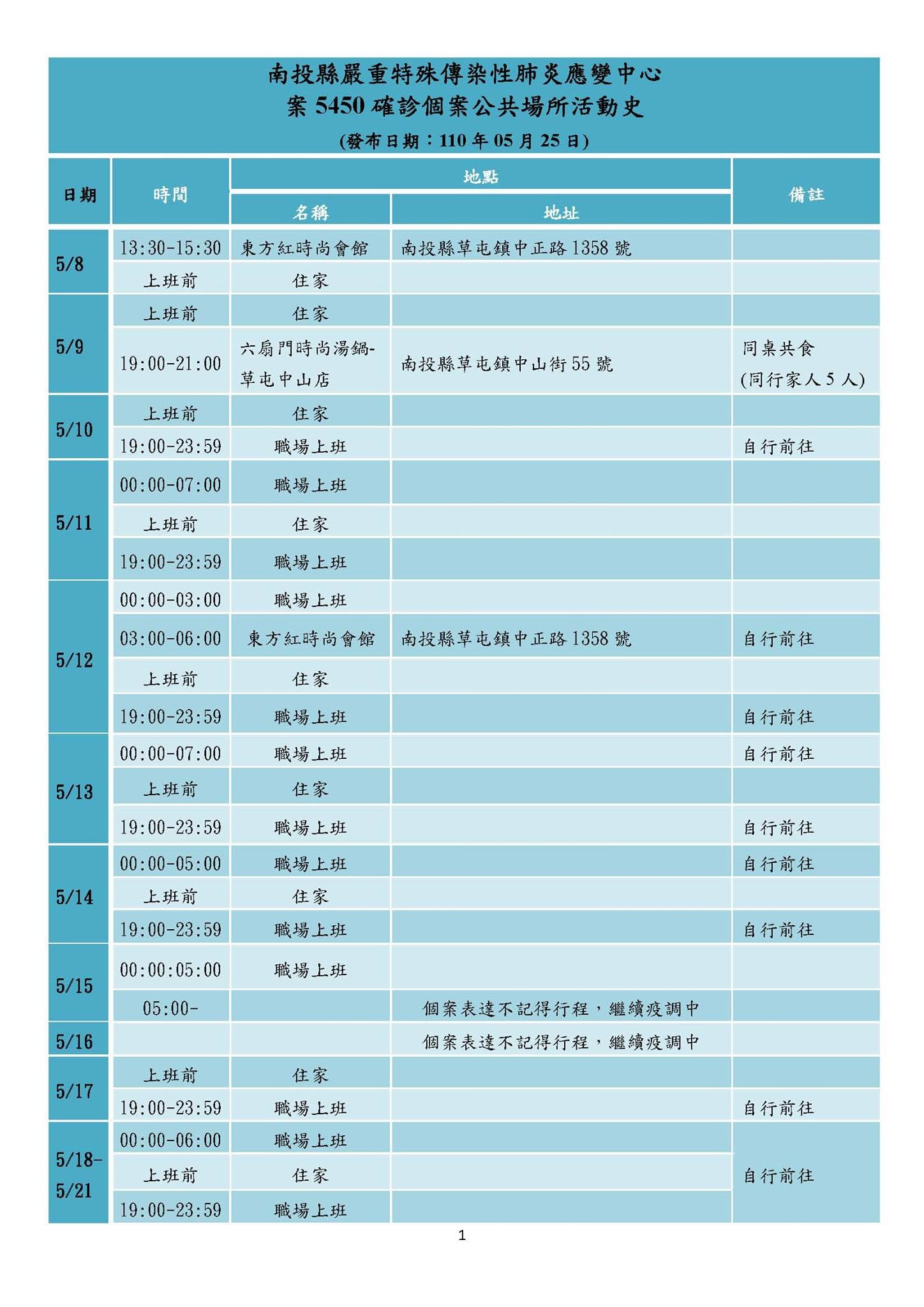案5450活動足跡1。(圖/南投縣衛生局提供)