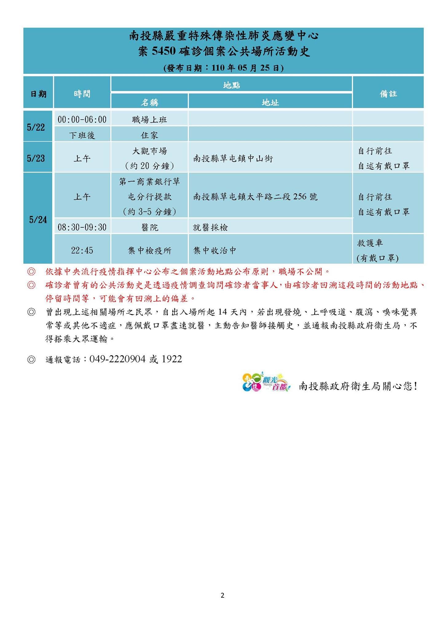 案5450活動足跡2。(圖/南投縣衛生局提供)