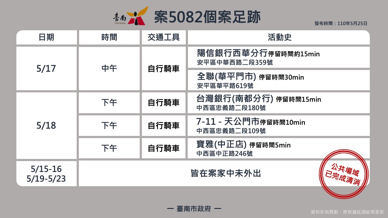 案5082活動足跡。(圖/台南市政府提供)