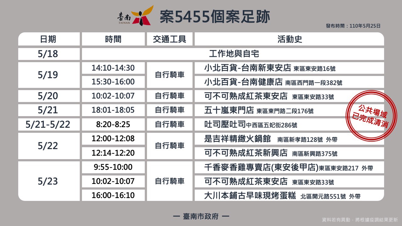 案5455活動足跡。(圖/台南市政府提供)