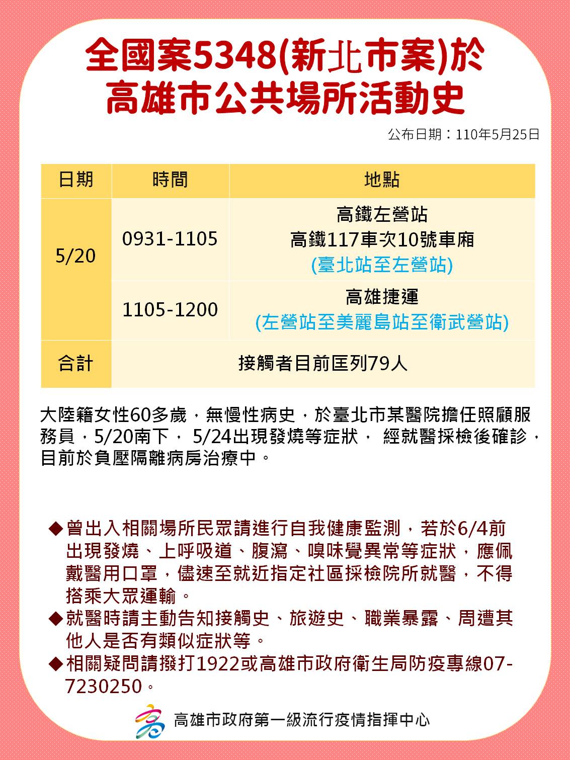 案5348活動足跡。(圖/高雄市政府提供)