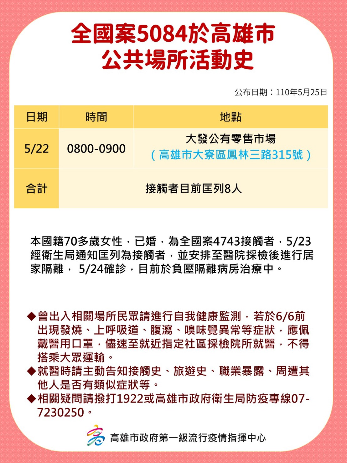 案5084活動足跡。(圖/高雄市政府提供)