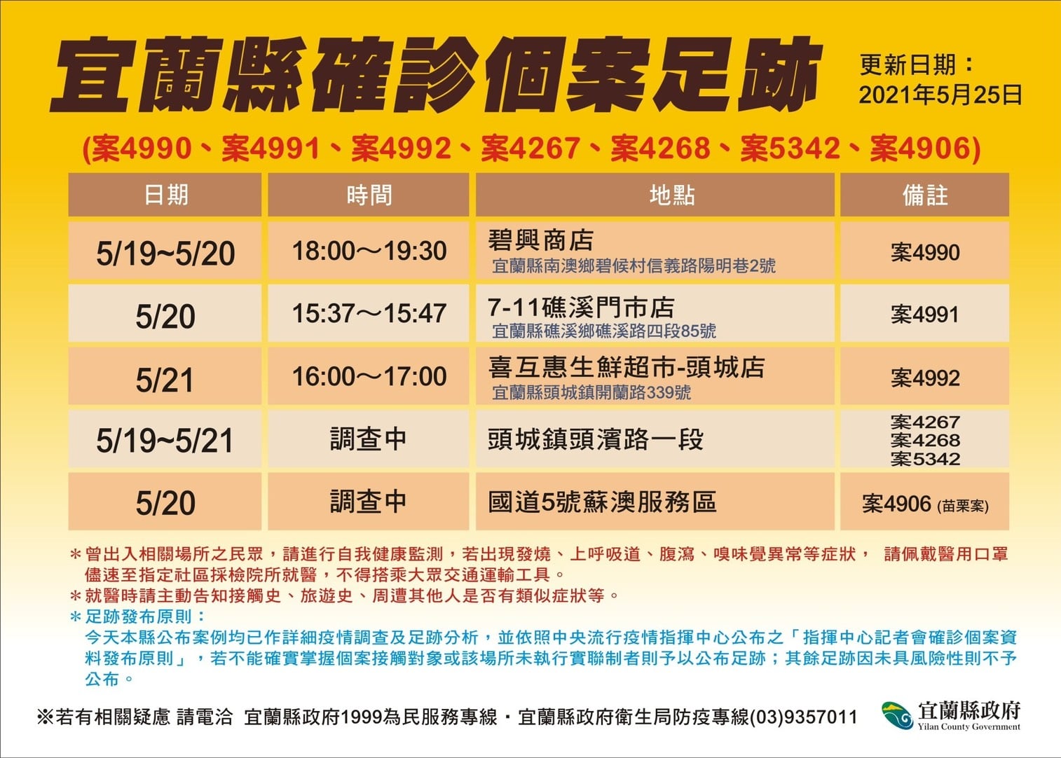 宜蘭縣確診者活動足跡。(圖/宜蘭縣政府提供)