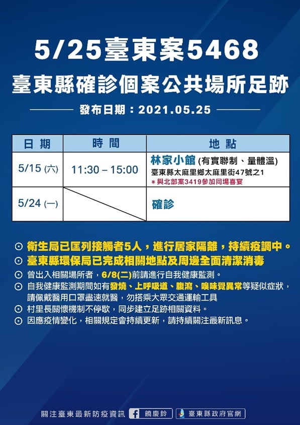 案5468活動足跡。(圖/台東縣政府提供)