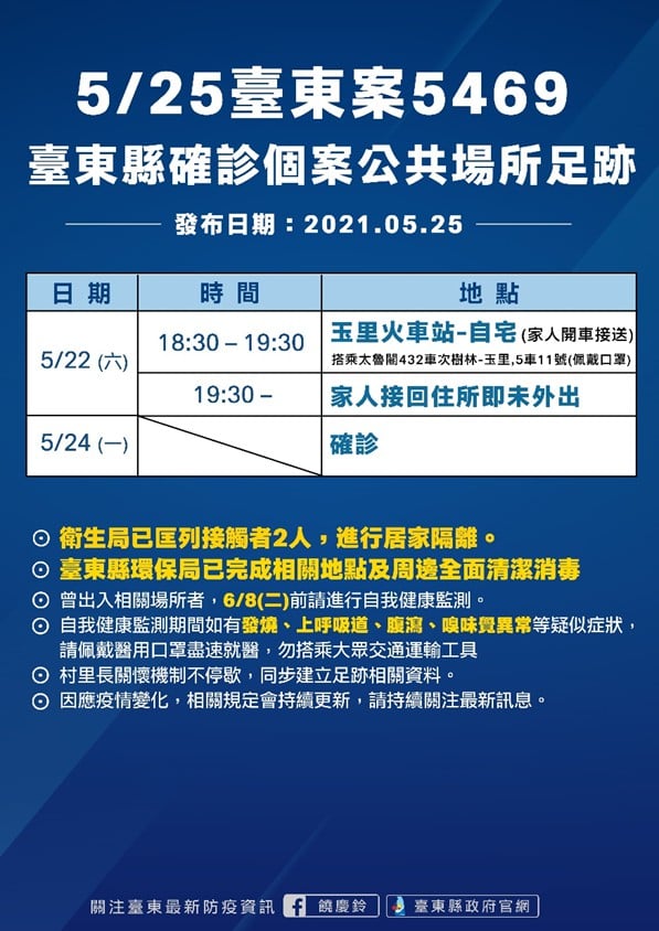 案5469活動足跡。(圖/台東縣政府提供)