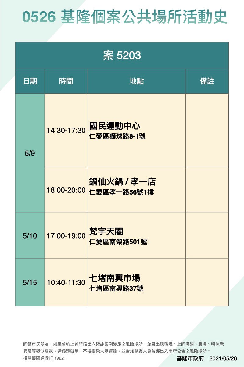 案5203活動足跡。(圖/基隆市府提供)