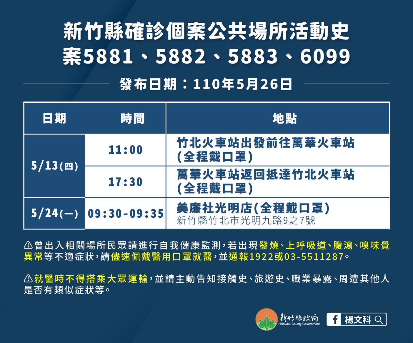 案5881、5882、5883、6099活動足跡。(圖/新竹縣府提供)