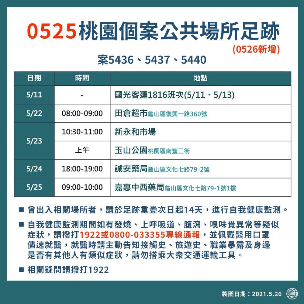 案5436、5437、5440活動足跡。(圖/桃園市府提供)