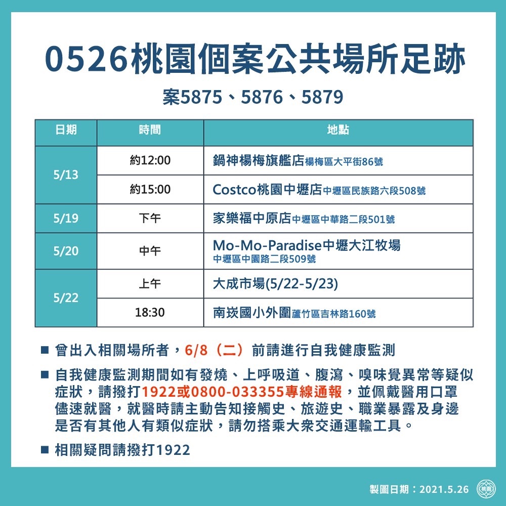 案5875、5876、5879活動足跡。(圖/桃園市府提供)