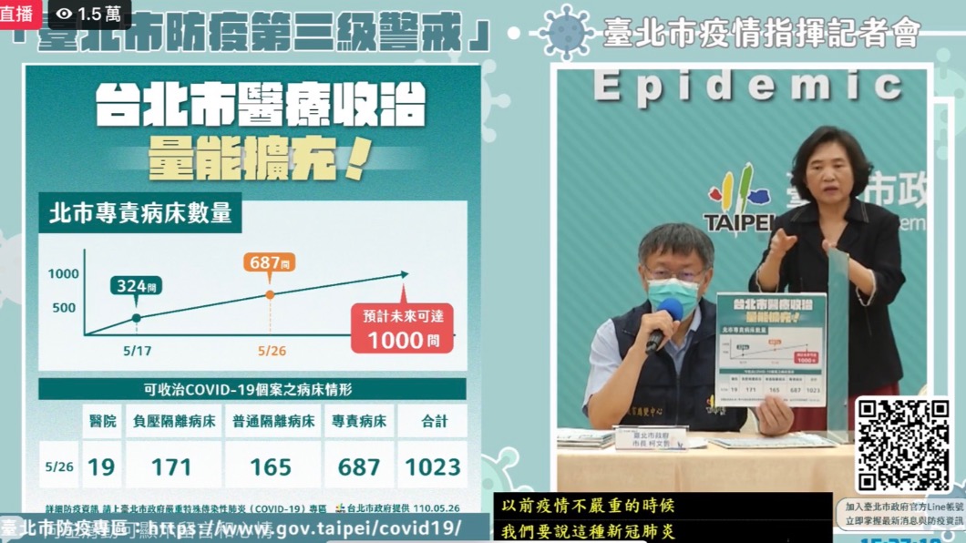 北市1023床可收治新冠患者。(圖/台北市府提供)