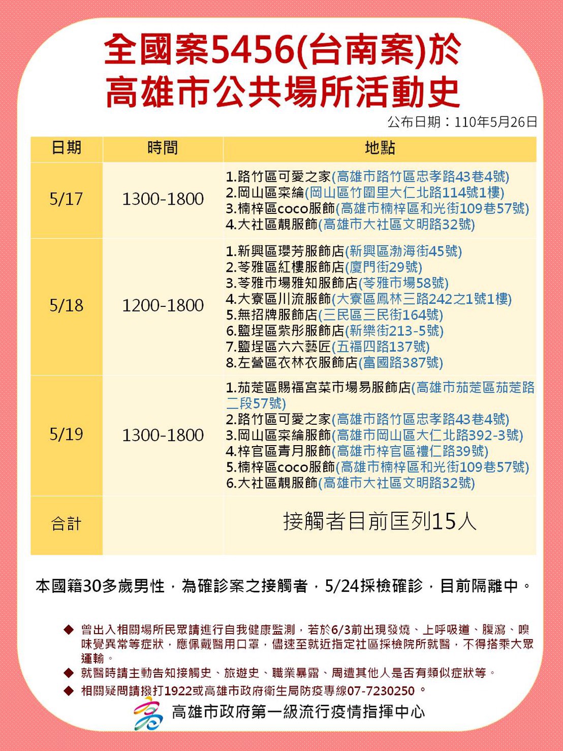 案5456活動足跡。(圖/高雄市政府提供)