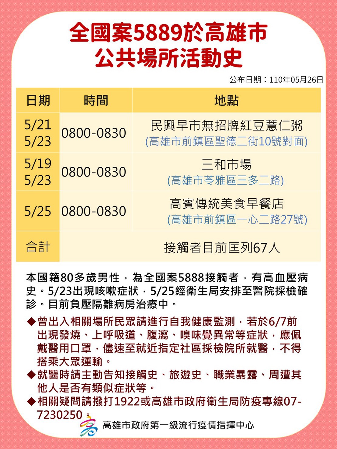 案5889活動足跡。(圖/高雄市政府提供)