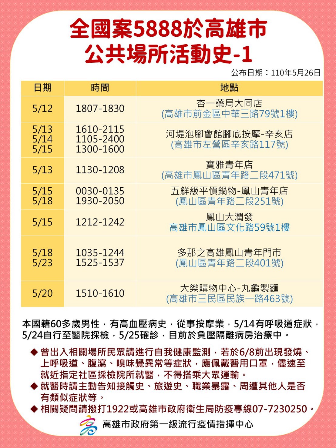 案5888活動足跡1。(圖/高雄市政府提供)